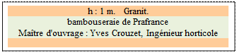 Zone de Texte: h : 1 m.   Granit. 
bambouseraie de Prafrance
Matre d'ouvrage : Yves Crouzet, Ingnieur horticole

