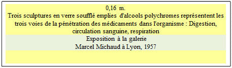 Zone de Texte: 0,16 m. 
Trois sculptures en verre souffl&eacute; emplies d'alcools polychromes repr&eacute;sentent les trois voies de la p&eacute;n&eacute;tration des m&eacute;dicaments dans l'organisme : Digestion, circulation sanguine, respiration
 Exposition &agrave; la galerie 
Marcel Michaud &agrave; Lyon, 1957

