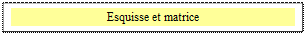 Zone de Texte: Esquisse et matrice