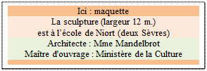 Zone de Texte: Ici : maquette
La sculpture (largeur 12 m.)
est � l��cole de Niort (deux S�vres)
Architecte : Mme Mandelbrot 
Ma�tre d'ouvrage : Minist�re de la Culture 



