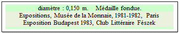 Zone de Texte: diamtre : 0,150 m.    Mdaille fondue.
Expositions, Muse de la Monnaie, 1981-1982, Paris  
Exposition Budapest 1983, Club Littraire Fszek


