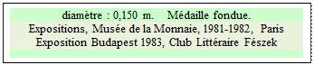 Zone de Texte: diamtre : 0,150 m.    Mdaille fondue.
Expositions, Muse de la Monnaie, 1981-1982, Paris  
Exposition Budapest 1983, Club Littraire Fszek


