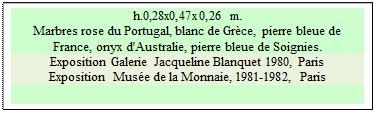 Zone de Texte: h.0,28x0,47x0,26 m. 
Marbres rose du Portugal, blanc de Gr�ce, pierre bleue de France, onyx d'Australie, pierre bleue de Soignies. 
Exposition Galerie Jacqueline Blanquet 1980, Paris  
Exposition  Mus�e de la Monnaie, 1981-1982, Paris  

