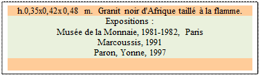 Zone de Texte: h.0,35x0,42x0,48 m.  Granit noir d'Afrique taill� � la flamme.
Expositions :
Mus�e de la Monnaie, 1981-1982, Paris  
Marcoussis, 1991 
Paron, Yonne, 1997

