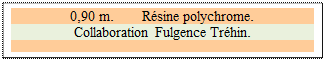 Zone de Texte: 0,90 m.       R�sine polychrome. 
Collaboration Fulgence Tr�hin.

