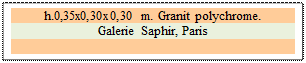 Zone de Texte: h.0,35x0,30x0,30 m. Granit polychrome. 
Galerie Saphir, Paris

