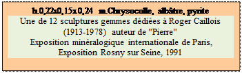 Zone de Texte: h.0,22x0,15x0,24 m.Chrysocolle, albtre, pyrite
Une de 12 sculptures gemmes ddies  Roger Caillois  (1913-1978) auteur de "Pierre"
 Exposition minralogique internationale de Paris, 
Exposition Rosny sur Seine, 1991

