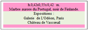 Zone de Texte: h.0,42x0,55x0,42 m.
Marbre aurore du Portugal, noir de Finlande. 
Expositions :
Galerie de L'Odon, Paris
Chteau de Vascuil

