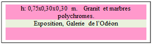 Zone de Texte: h: 0,75x0,30x0,30 m.   Granit et marbres polychromes. 
Exposition, Galerie de lOdon

